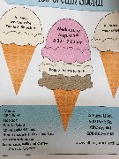 poster for Ice Cream Social; Pigly Wiggly Brodhead, WI